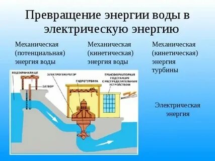 Источник механической энергии роснефть