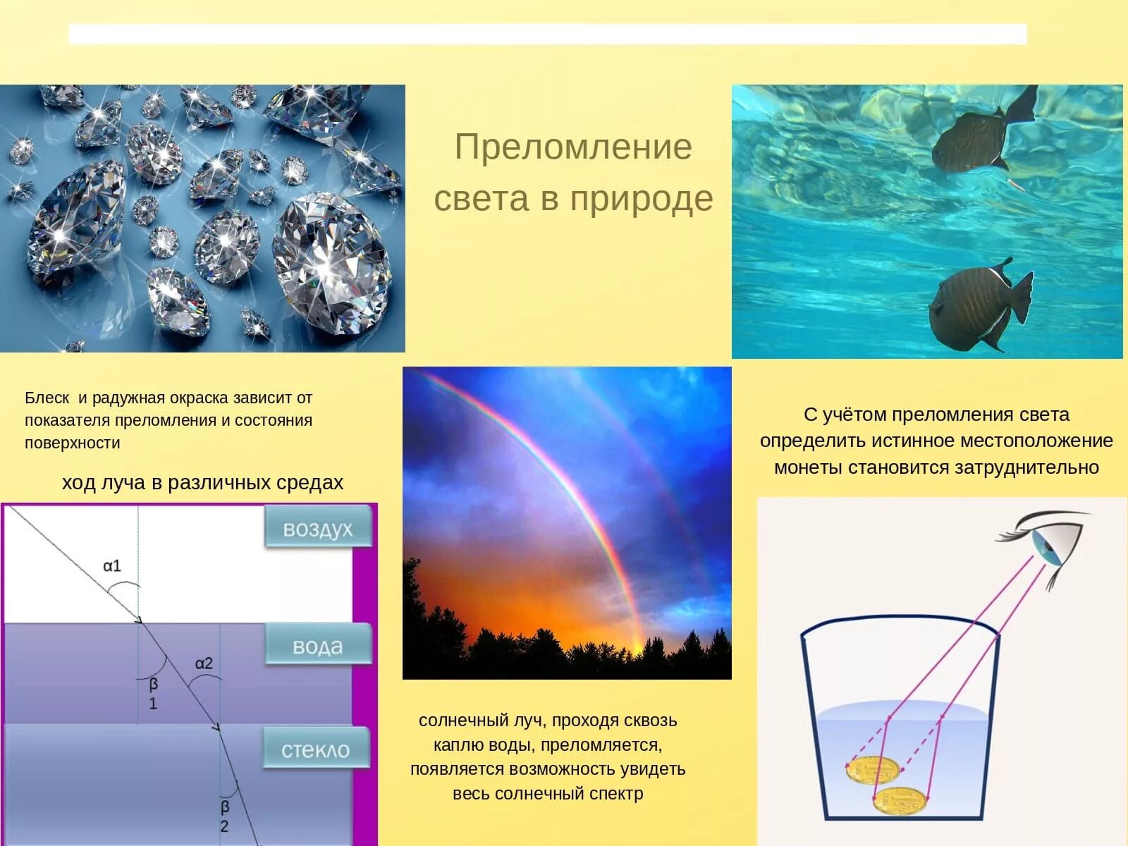 Закон преломления света пример Презентация по физике "Источники света"