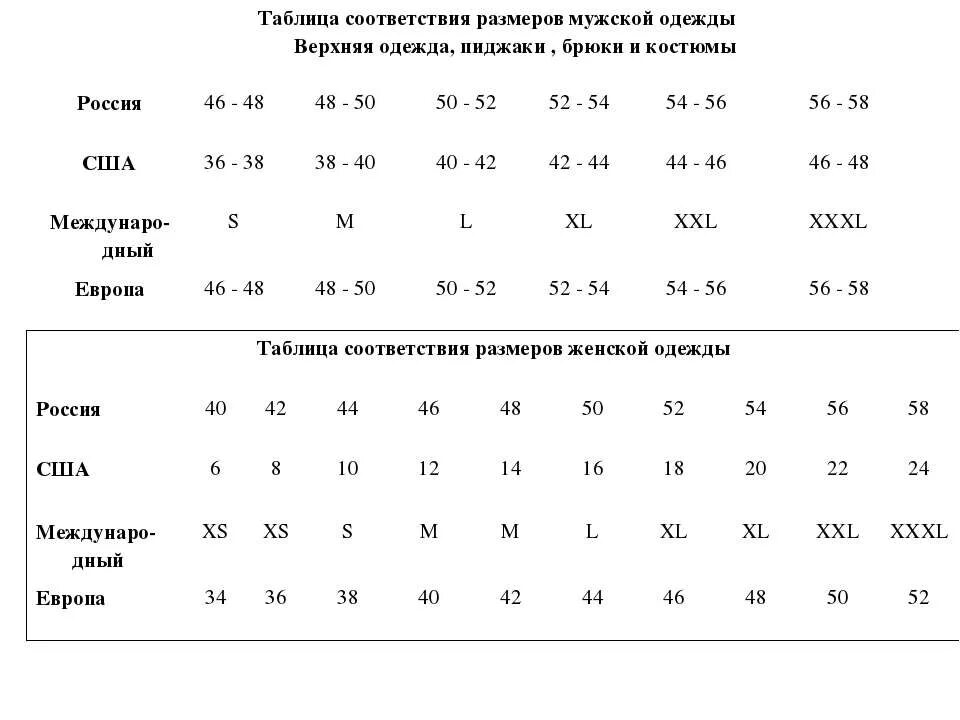 Таблица соответствия размеров россия Таблицы соответствия размеров