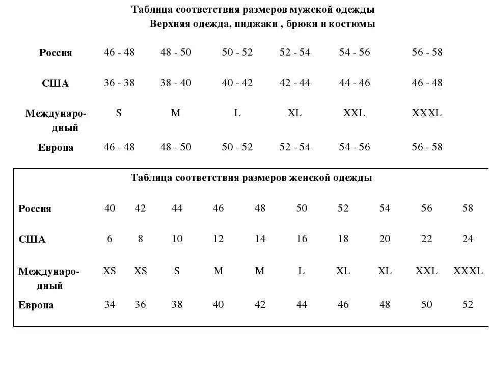 Размеры одежды сша и россии таблица. ASOS Размерная сетка мужской одежды. Размер мужской одежды таблица соответствия. Размерная таблица мужских размеров. Размерная сетка мужской 54-56.