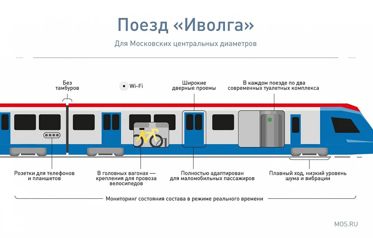 В какие вагоны садиться в метро. Поезд Москва 2020 сбоку. Поезд метро Москва сбоку. Вагон метро схема сбоку. Иволга МЦД схема вагонов.