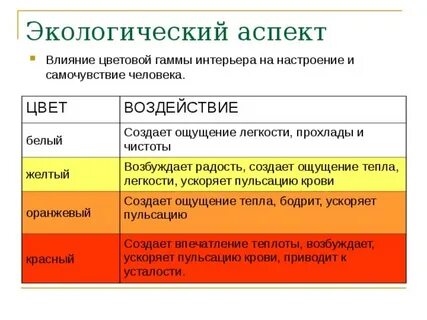Как влияет белый цвет на человека