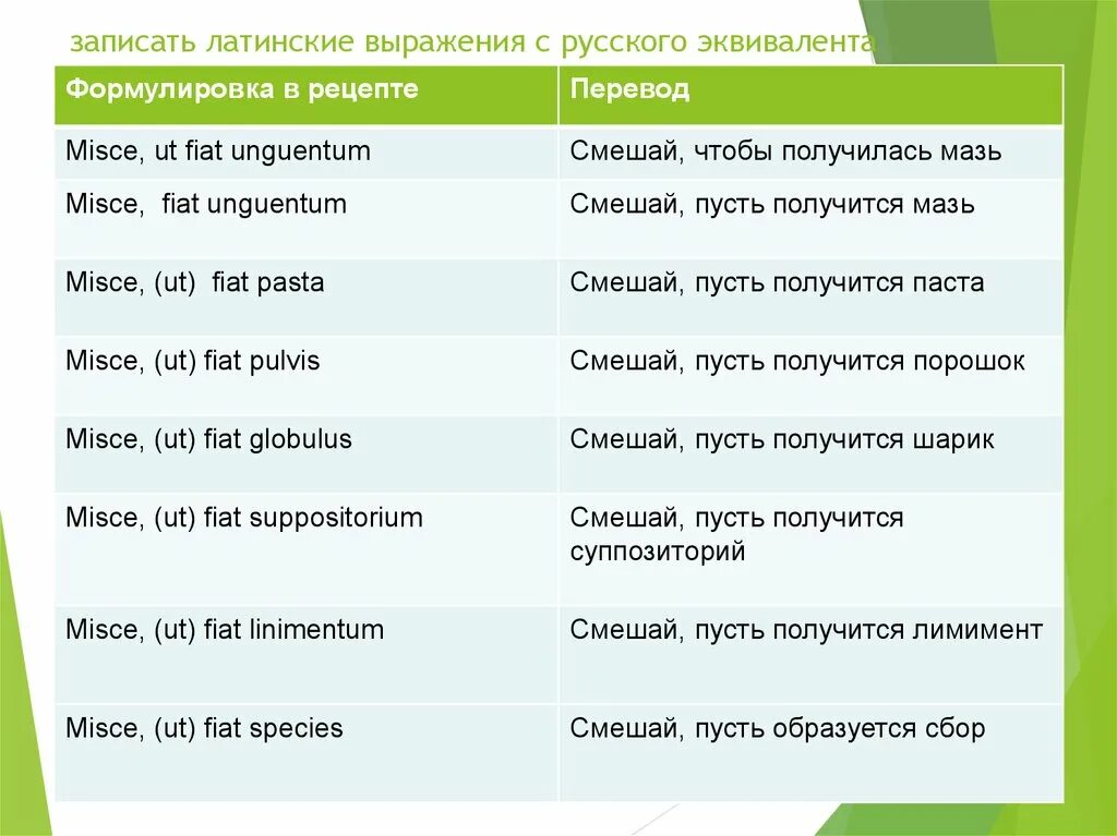 Сбор на латинском. Латинские выражения. Сбор на латыни. Перевод.