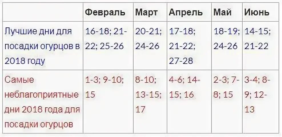 Посадочные дни для огурцов в апреле мае