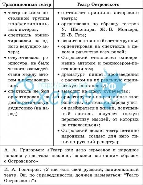 Литература в схеме