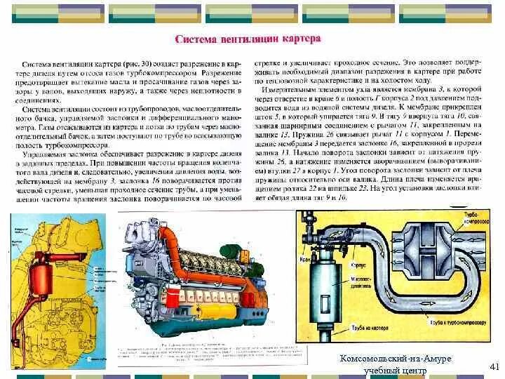 Избыточное давление в системе двигателя