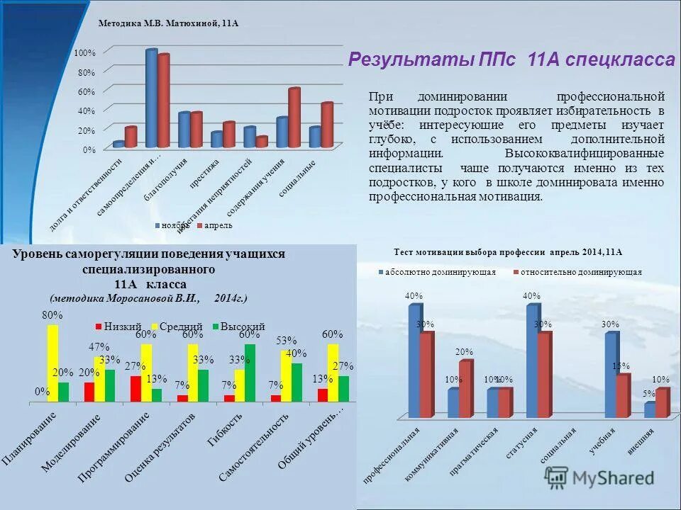 методики мотивации учения для младших школьников. николай яковлевич матюхин. в. методика школьной мотивации. изучение мотивационной сферы учащихся (м.
