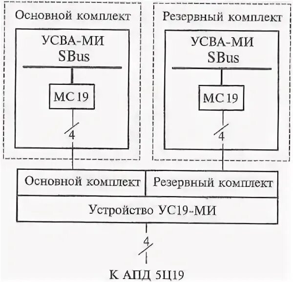 Дкг-05д. Устройство уса 02. Ус-2 устройство сопряжения. Переносное считывающее устройство ус-н2. Устройство сопряжения ус-1.