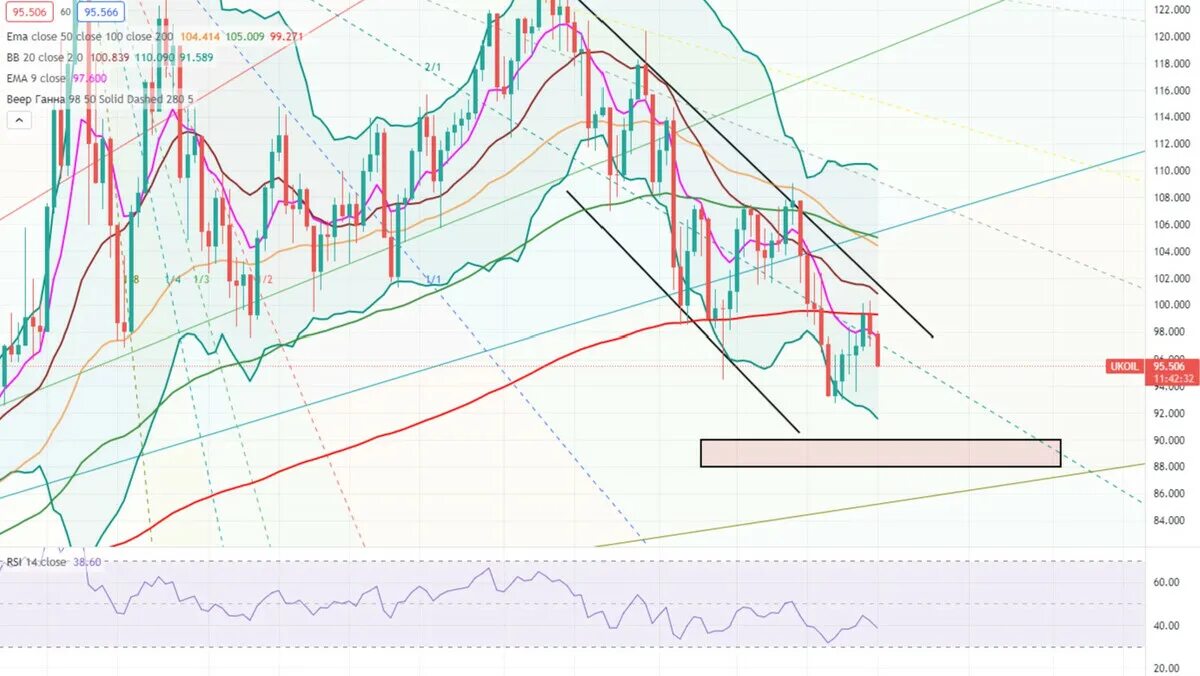 Цена на нефть в реальном времени. График нефти. Нефтяные графики. Brent Blend марка нефти. Биржевик // канал о рынке акций.