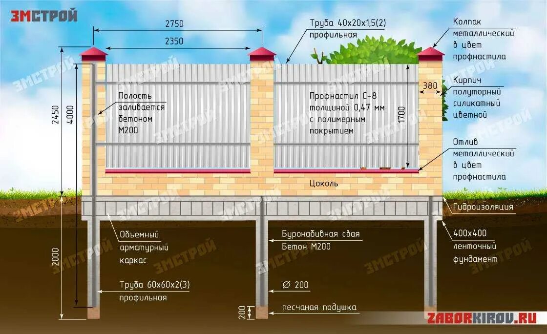 Монтаж кирпичных столбов для забора своими руками. Фундамент для забора ленточный чертеж. Забор профлист 2 метра схема. Фундаментная лента под забор из профлиста.