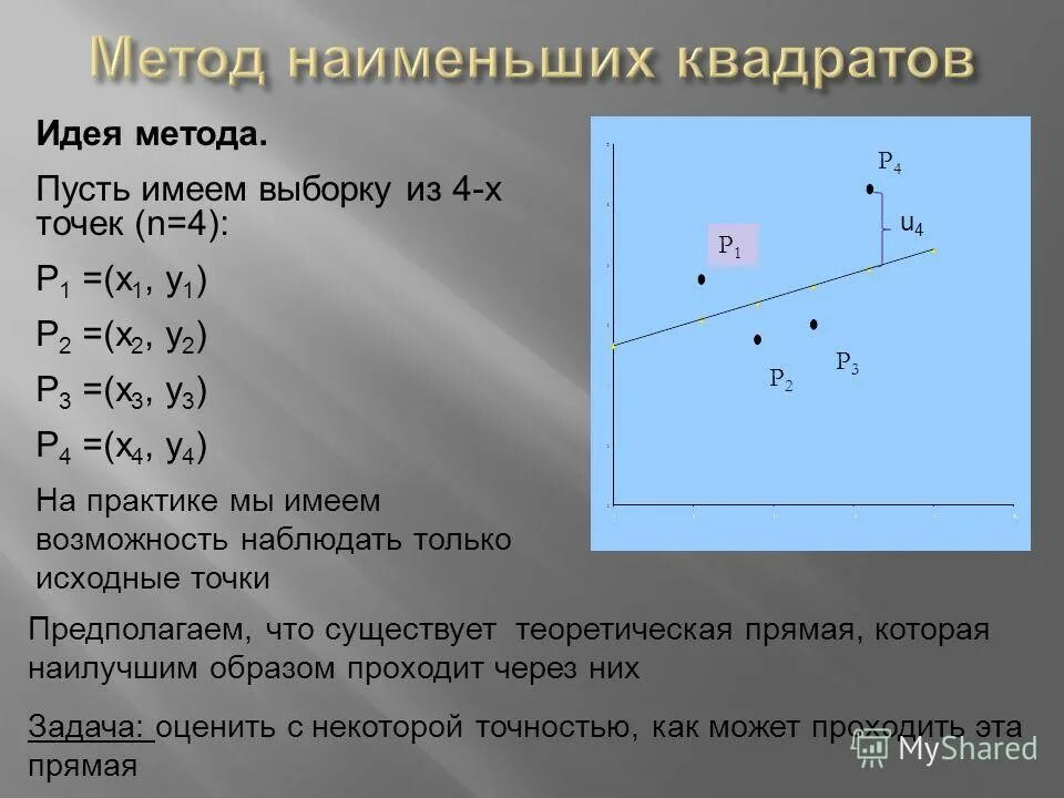 метод наименьших квадратов сумма квадратов отклонений. метод наилучших квадратов. формула метода наименьших квадратов. вывод формул метода наименьших квадратов. формулы метода наименьших квадратов линейные.