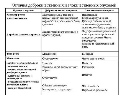 После операции доброкачественной опухоли