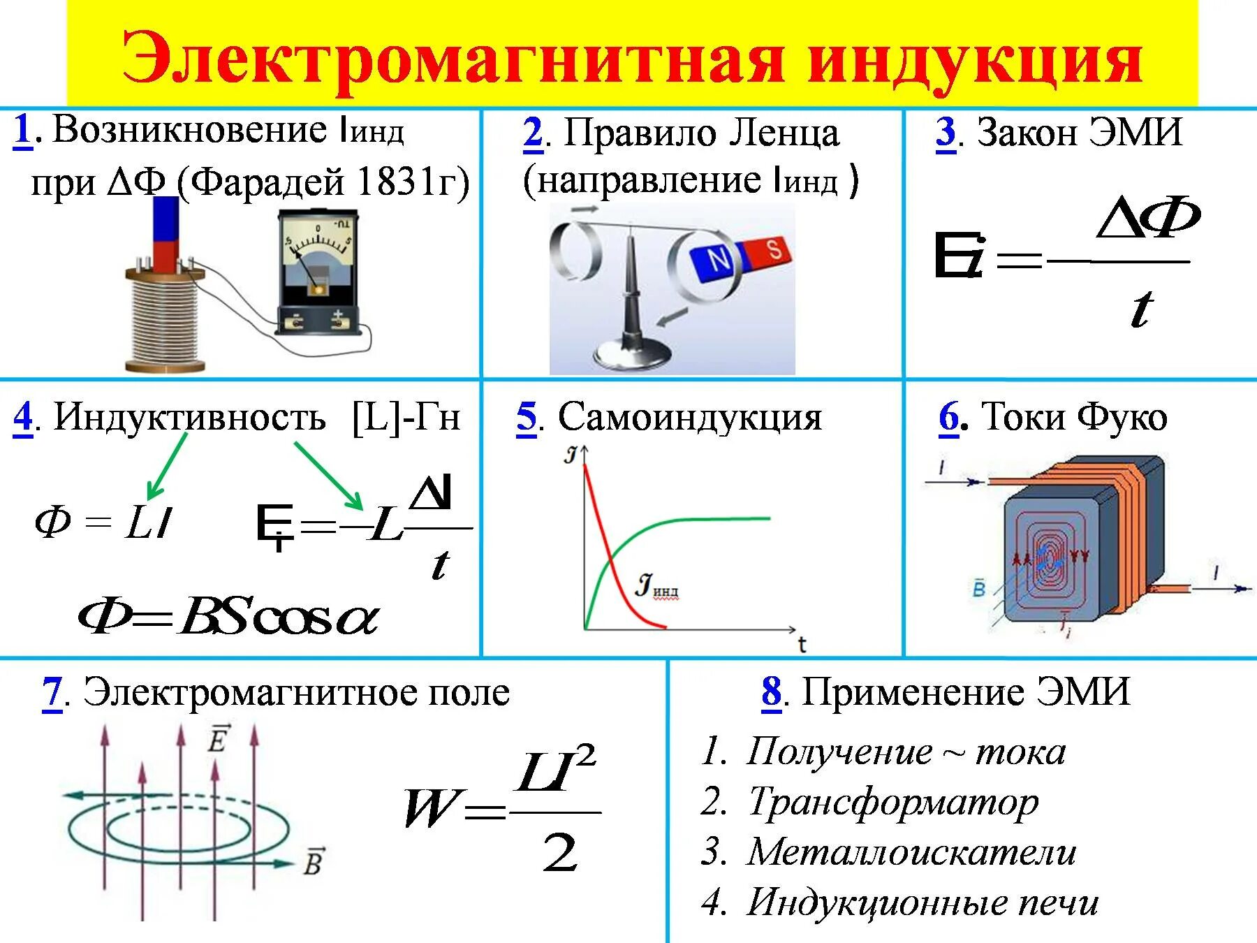 Значение индукционного тока зависит от