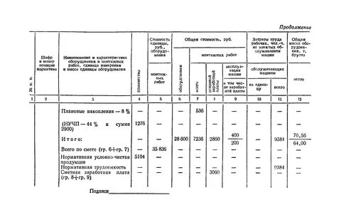 Сметная трудоемкость