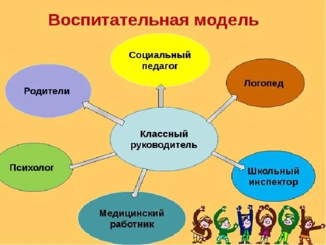 Как называется форма воспитательной работы. Формы работы с детьми классного руководителя в начальной школе. Схема работы классного руководителя. Модель деятельности классного руководителя. Формы работы с учениками классного руководителя.