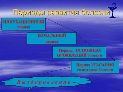Первым периодом заболевания является период начальных проявлений
