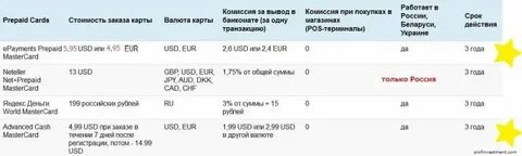 Размер комиссии при продаже