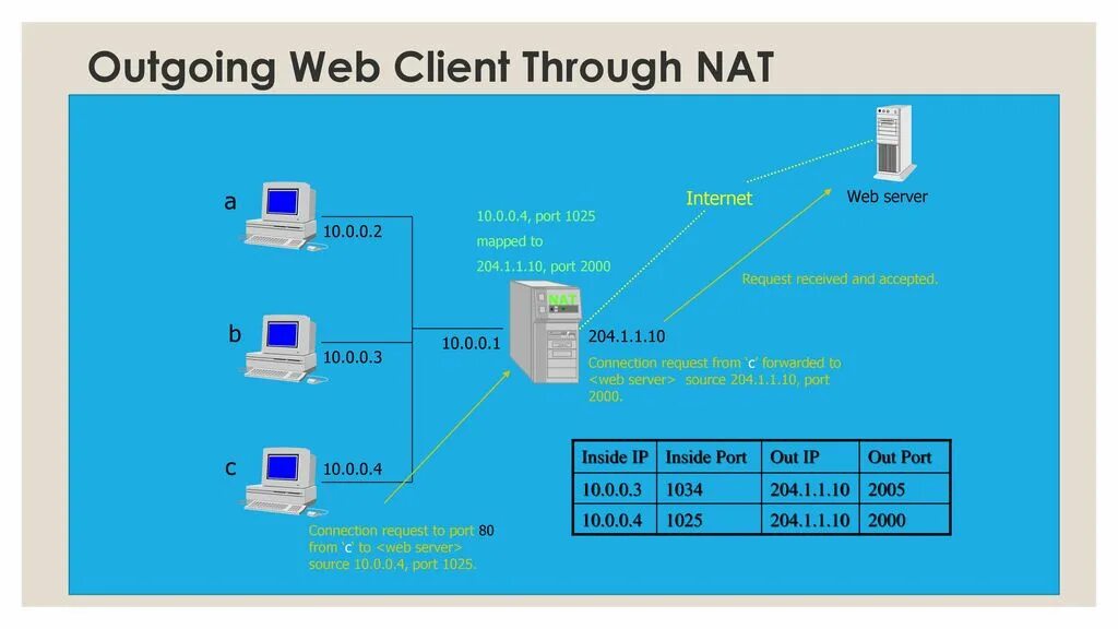 Web клиент. Client web Launcher схема. JC-webclient. Across web client. Iex new object net webclient