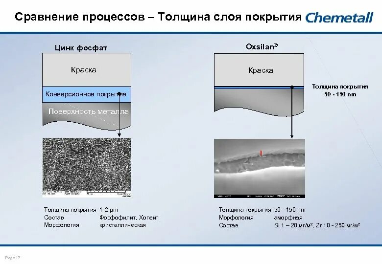 Определите число атомных слоев серебряного покрытия толщиной. Определите число атомных слоев серебряного покрытия толщиной
