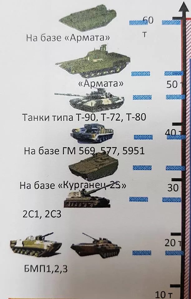 Сколько тонн танк. Вес танка Армата т-14. Т-4 Армата вес танка. 44с-св-ш сталь. Вес танка Армата.