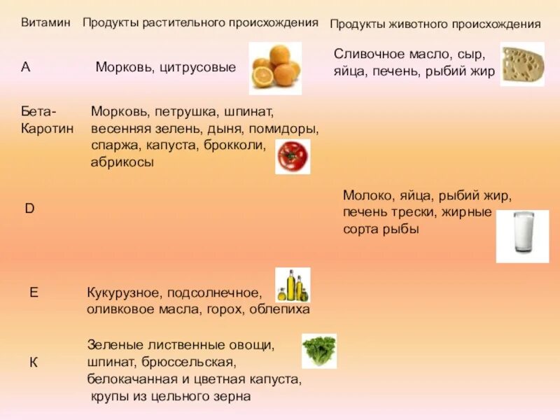 Продукты растительного и животного происхождения. Витамины в растительной пище. Витамин д в продуктах растительного происхождения. Пища растительного происхождения и животного происхождения.