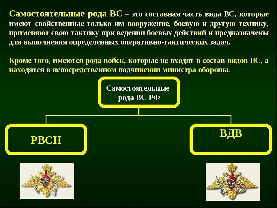Виды вс и их предназначение