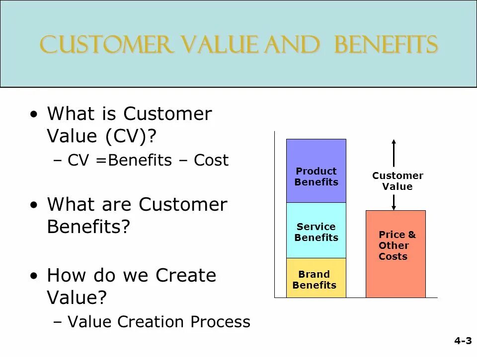 Customer value. What is the customer value?. CVM (customer value Management) презентация. Customer value approaches. Other costs