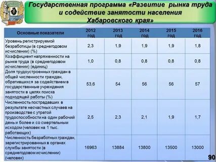 Программы занятости на рынке труда