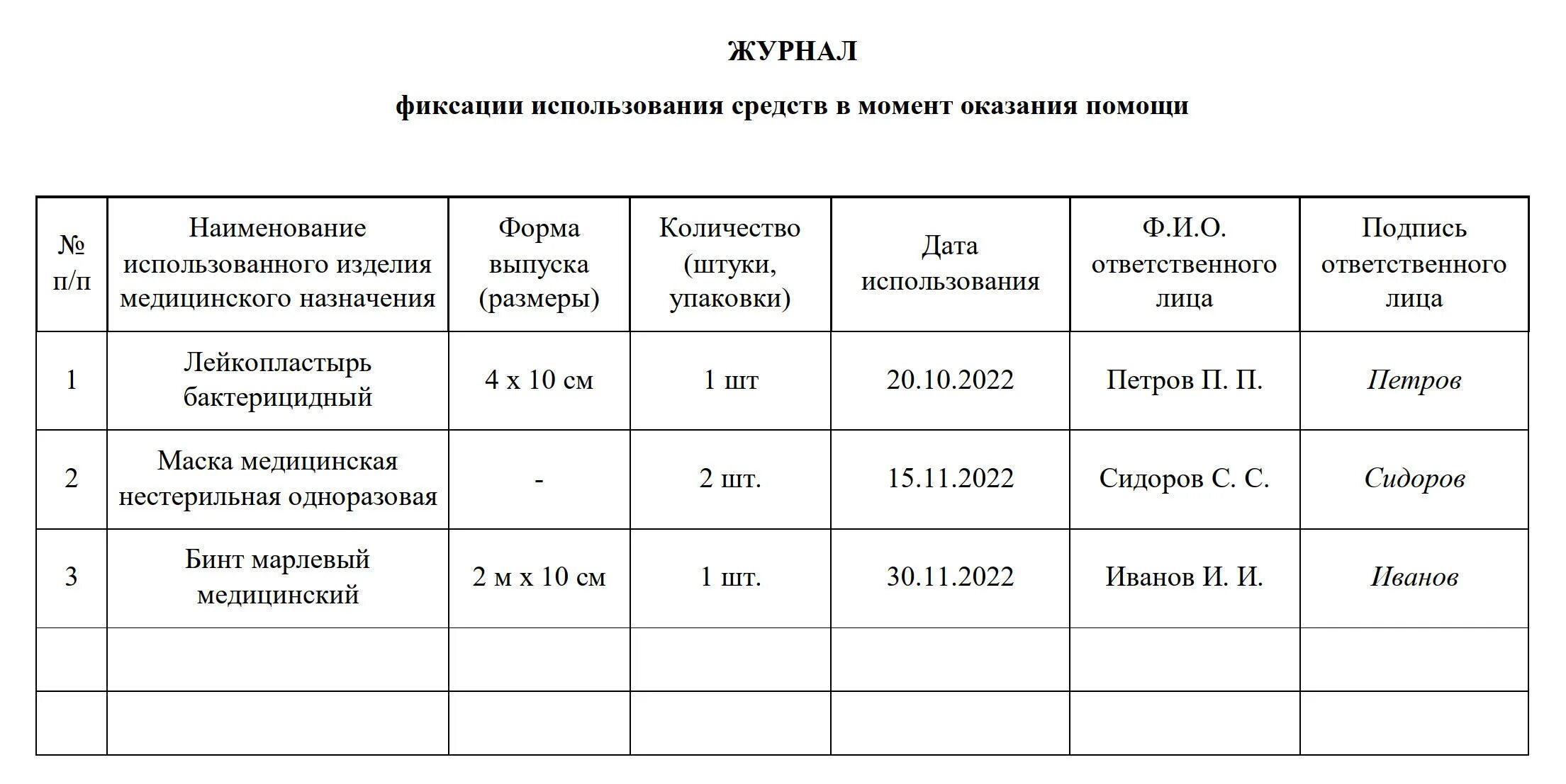 Журнал аптечки первой медицинской помощи. Журнал учета использования аптечек первой помощи. Журнал регистрации использования аптечек первой помощи. Журнал учета аптечек первой помощи образец. Журнал аптечек