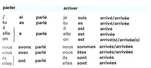Romance одержимость. Elle лого. Chasing amy 1997. Bonelle лого. Глагол parler.