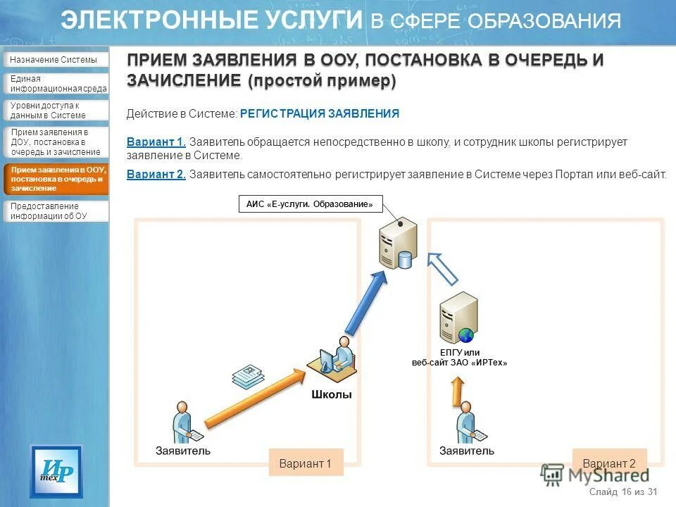 Аис контингент зачисление в оо. АИС зачисление в школу. Заявки на регистрацию в системе. АИС зачисление в ОО. Услуги в сфере образования.