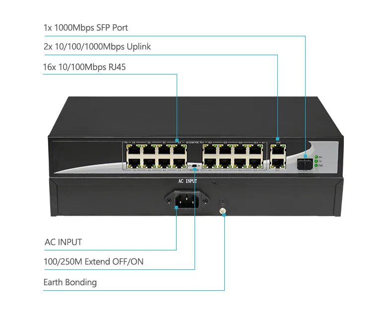 16 портовый poe. 16 Портовые свитч пое. Uplink Port и SFP. 4 POE 2 Uplink 2sfc. Switch 300 Port.