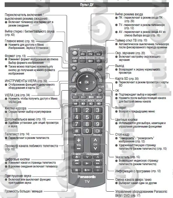 кнопки пульта телевизора панасоник. пульт panasonic n2qayb000289. кнопки пульта телевизора панасоник. Panasonic viera remote. пульт панасоник.