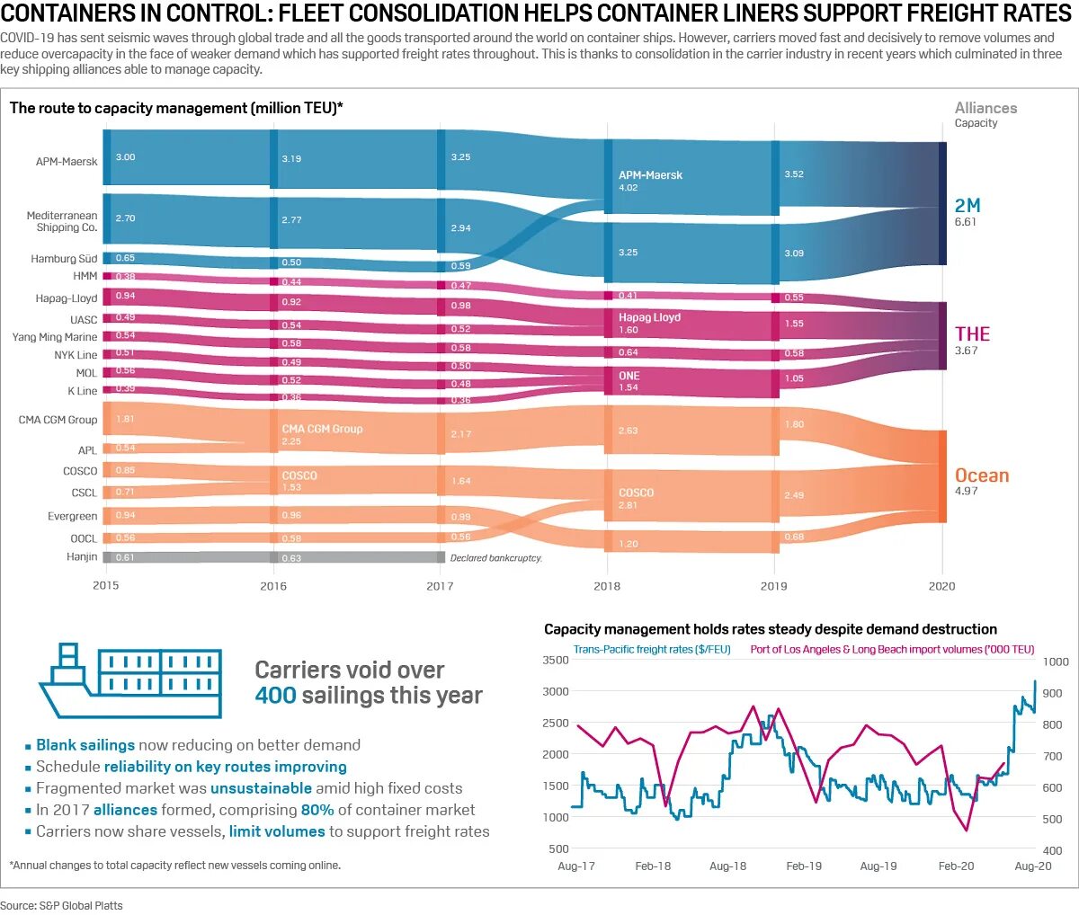 Freight rates. Freight rates. Shipping cost. Freight rate. Freight rates.