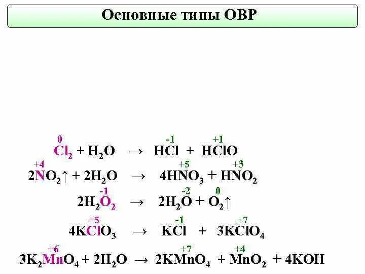 Cl2 h2o hcl hcl овр