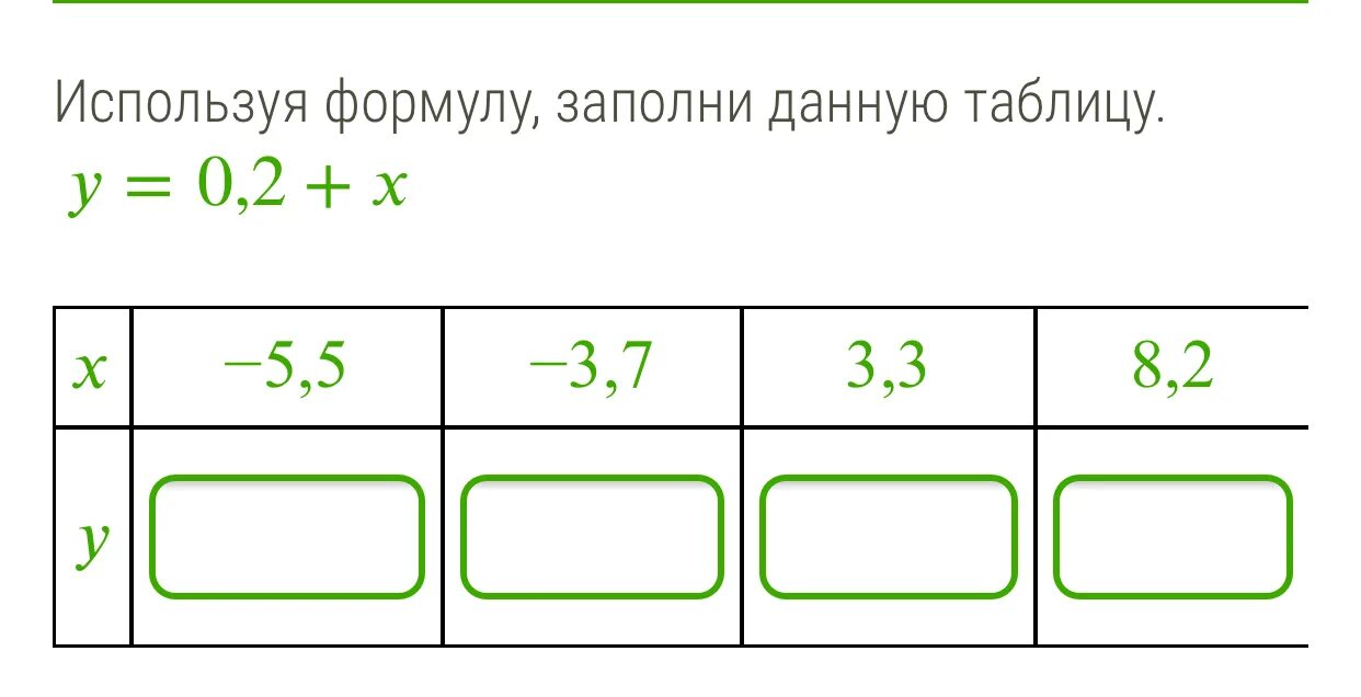 В таблице даны условия банковского. Заполни таблицу y 1/x. Используя формулу y=5+x заполни пять клеток -4.6. Заполни таблицу y=-x. Заполни таблицу у x 2-1.