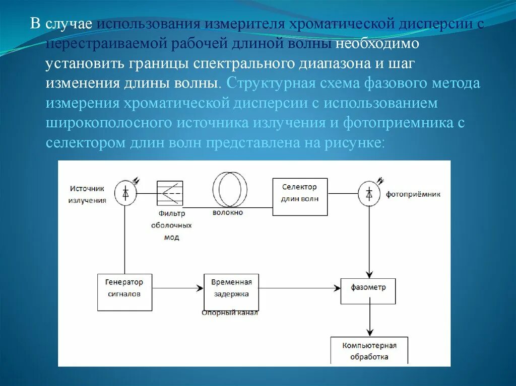 Используются в том случае если. Дисперсия в оптическом волокне. оптронноспектрофотометрический метод измерения. компенсационный метод отклонения. хроматическая дисперсия в оптических волокнах.