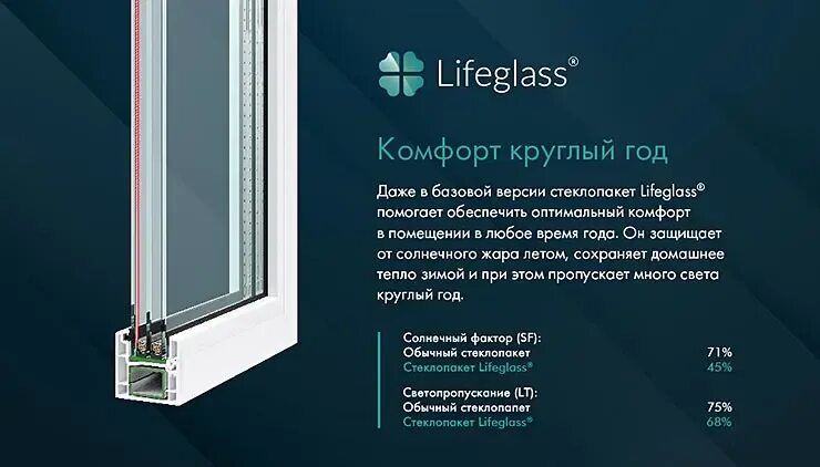 Чем отличаются окна. 4м1 Lifeglass. 4(Lifeglass Plus). Lifeglass Clear-16-4-16-4. Стис.