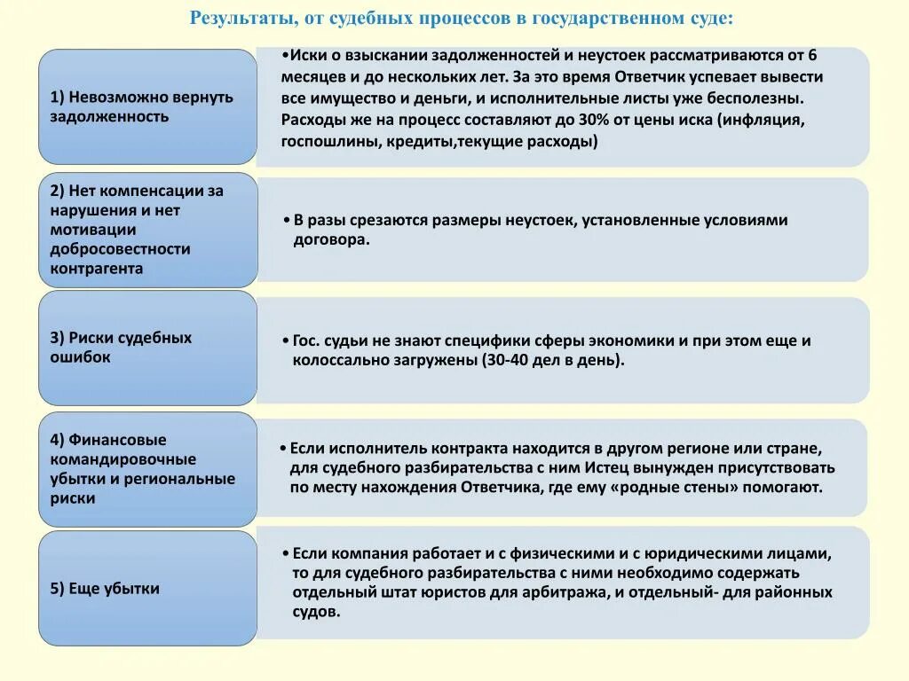 Краткое изображение процессов и судебных тяжб. Краткое изображение процессов и судебных тяжб 1715. Судебные органы по краткому изображению процессов. Судебный процесс 1715 года. Стадии судебного процесса 1715.