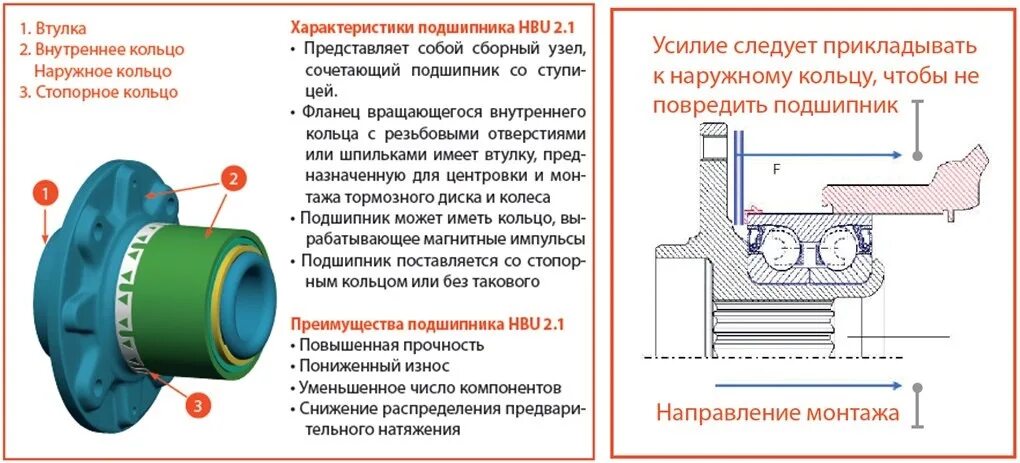 Срок хранения зимних автомобильных шин. Снизить износ. Технологические методы повышения износостойкости. Снизить износ. Виды износа контактного провода.