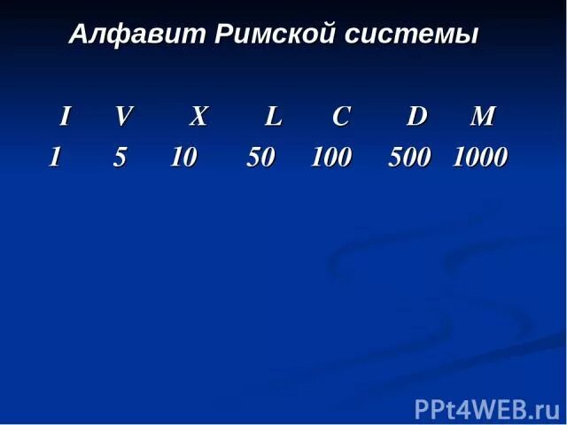 Римский алфавит. Древний Римский алфавит. Алфавит римской системы. Римский алфавит буквы.