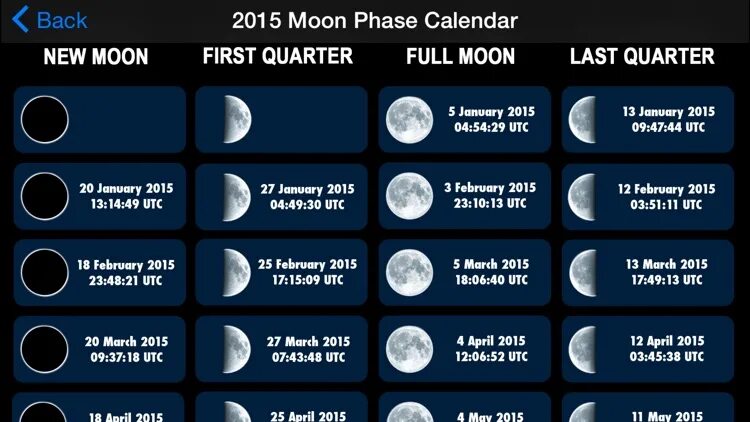 Фазы Луны phases of the Moon. Фазы Луны на английском. Луна 2015. Полнолуние 2015 январь.