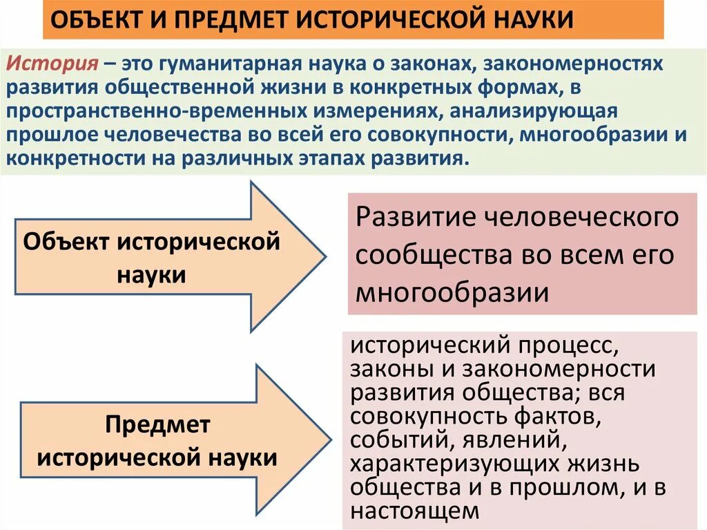 Принципы научной методики