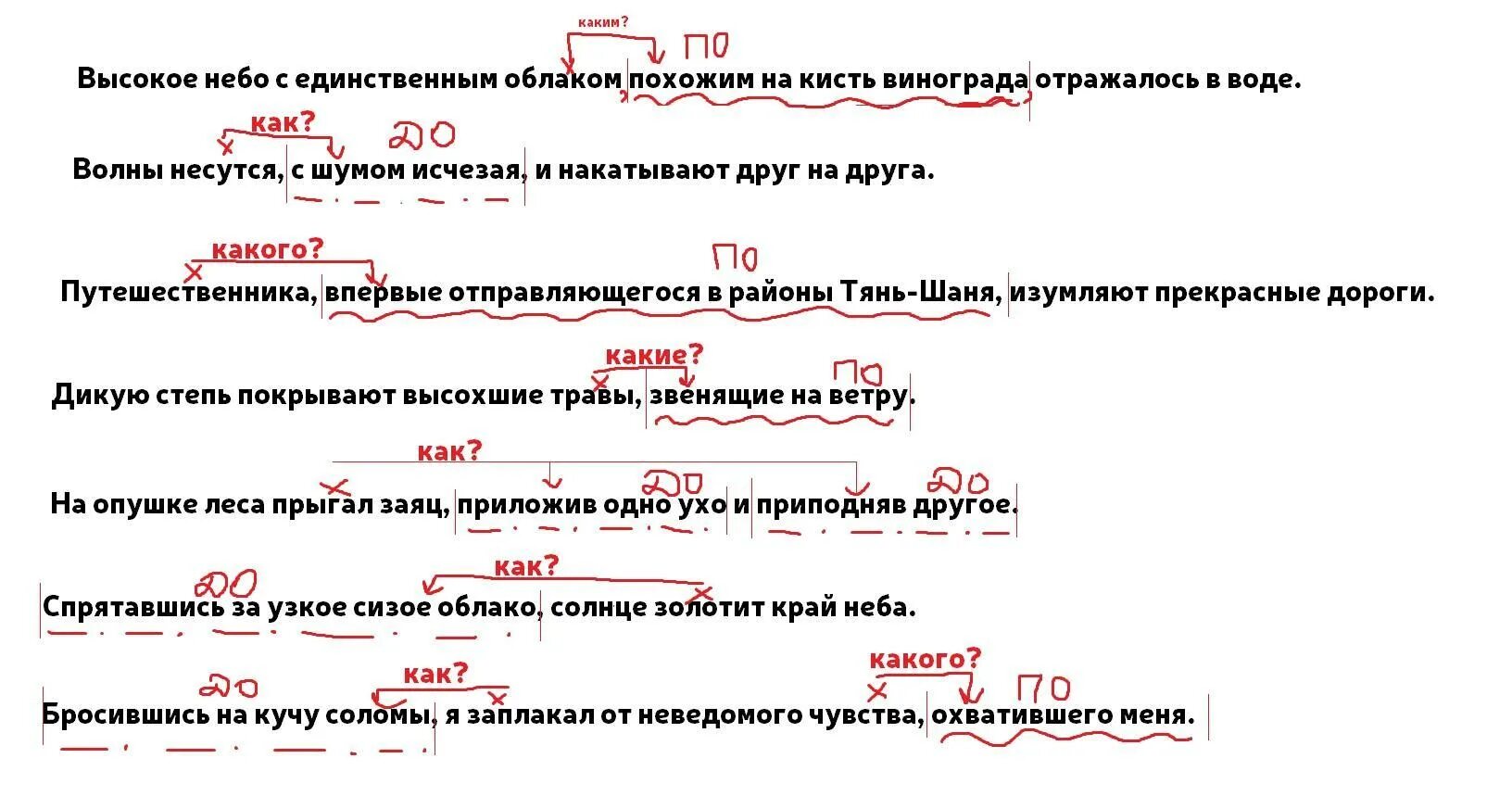 Ошибки в предложениях с причастным оборотом упражнения. 10 предложений с причастными оборотами выделено графически.