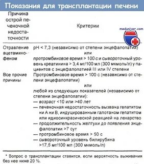 Отравление печени парацетамолом