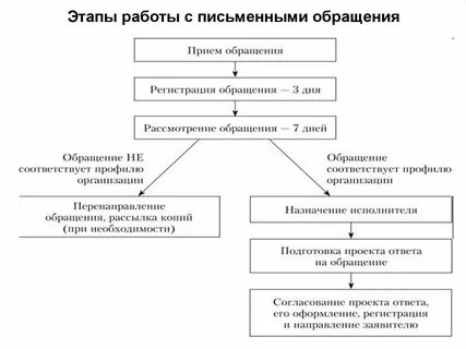 Основные темы послания