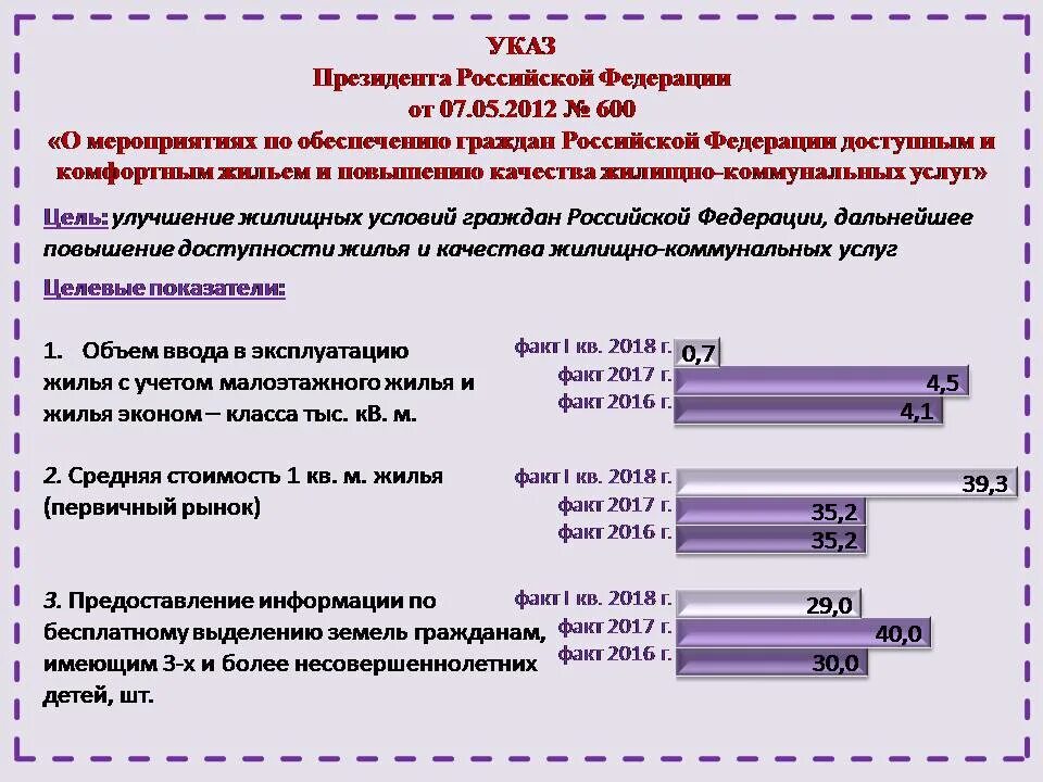 597 указ президента от 7. Майские указы президента РФ. Майские указы президента 2012. «Майских» указов президента Российской Федерации. «Майских» указов президента РФ 2012 года.