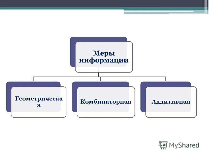 Меры информации. Меры информации