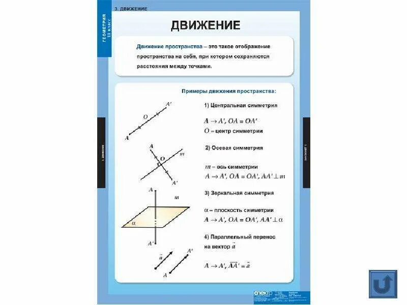 Движение в геометрии 11 класс. Виды движения в геометрии. движение геометрия 9 класс. понятие движения в геометрии. виды движения в геометрии 9.