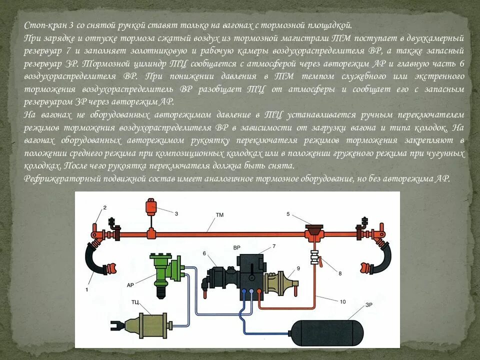 Какими тормозами оборудованы пассажирские вагоны. Тормозное оборудование пассажирского вагона. Тормозной цилиндр пассажирского вагона. Ручной тормоз пассажирского вагона. Схема тормозного оборудования пассажирского вагона.